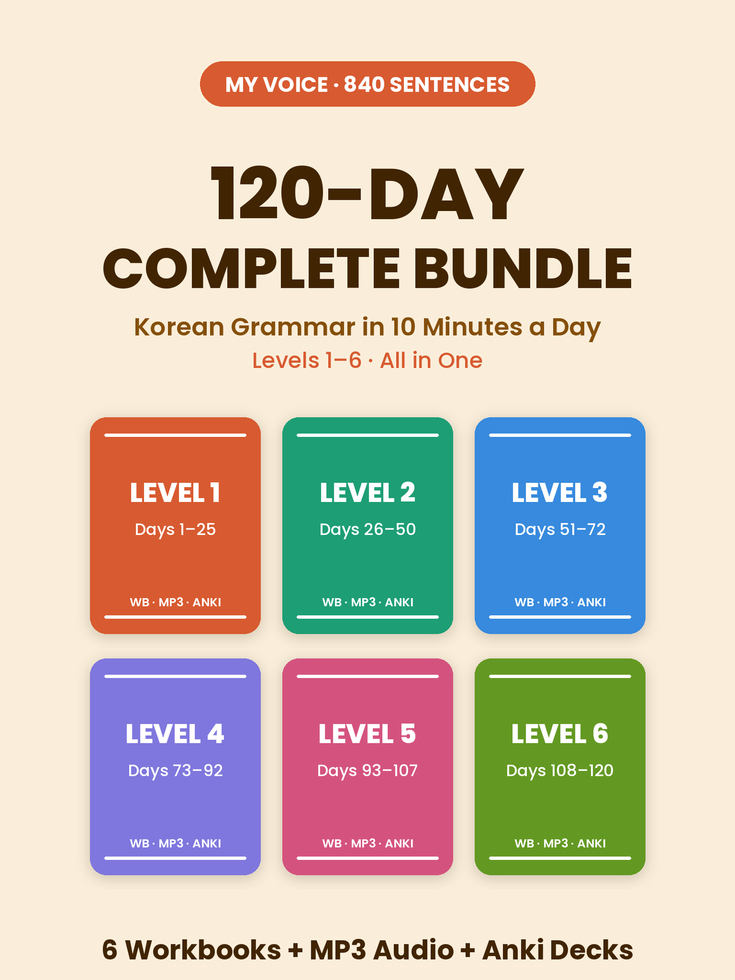 120-Day Complete Bundle — Levels 1–6 (Workbooks + MP3 + Anki)