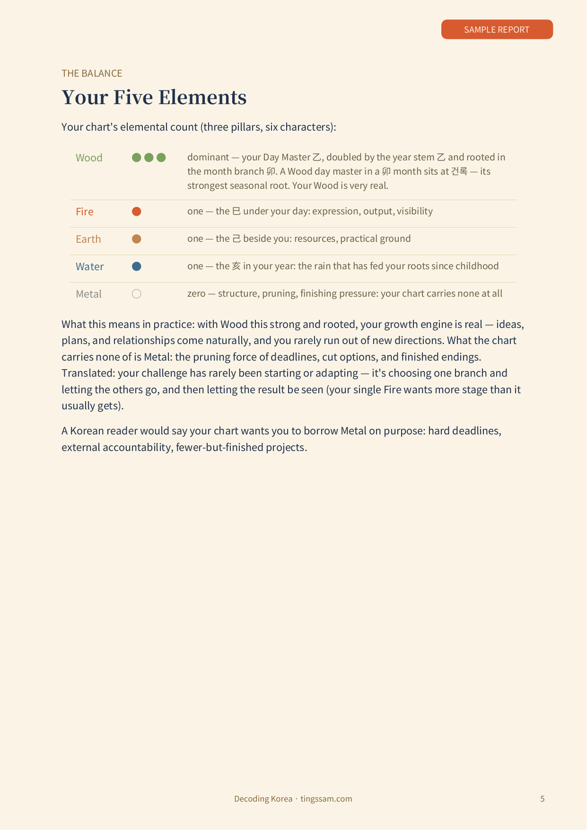 Your Personal Saju Reading — Your Korean Birth Chart, Decoded